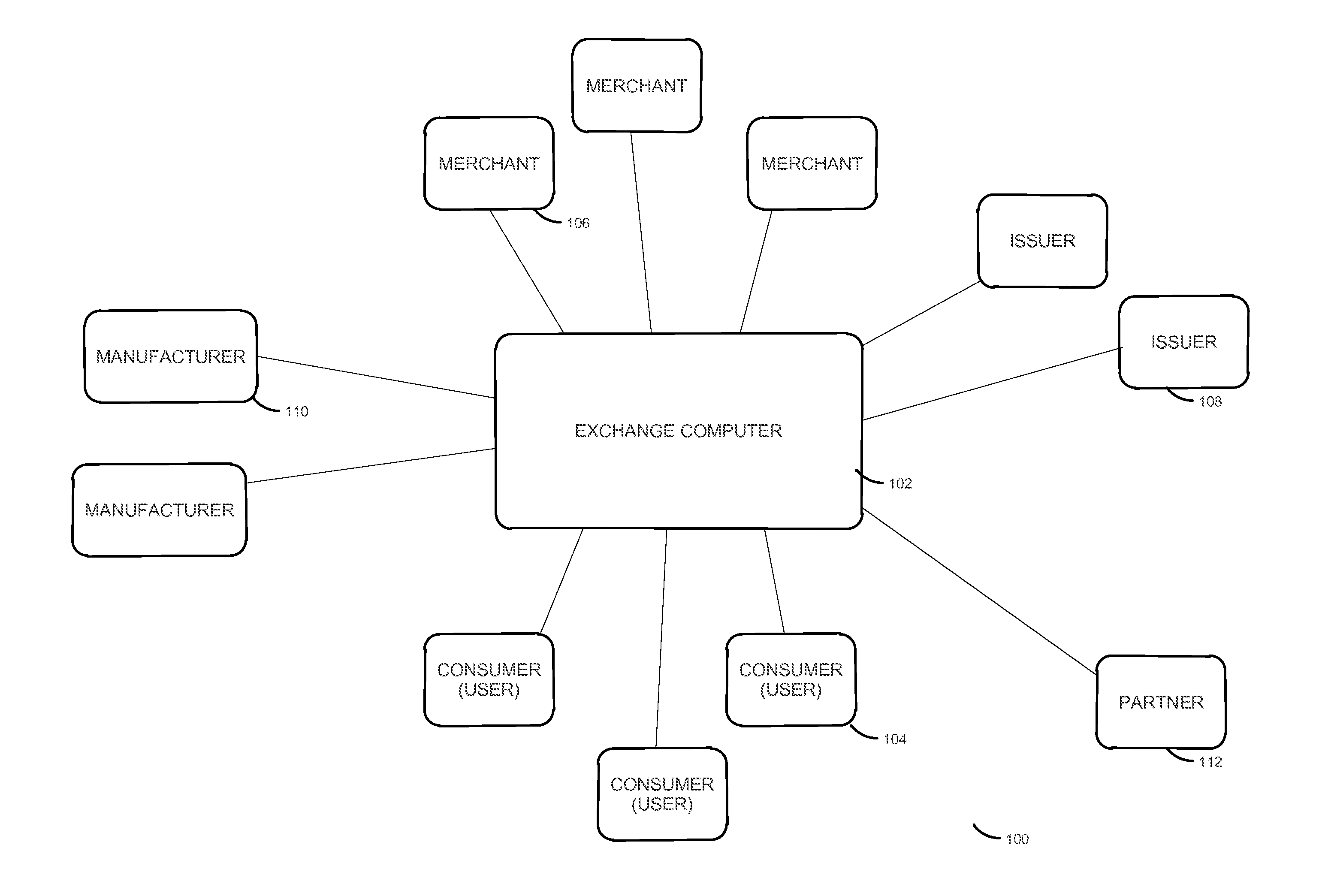 Point of sale device for online reward point exchange method and system