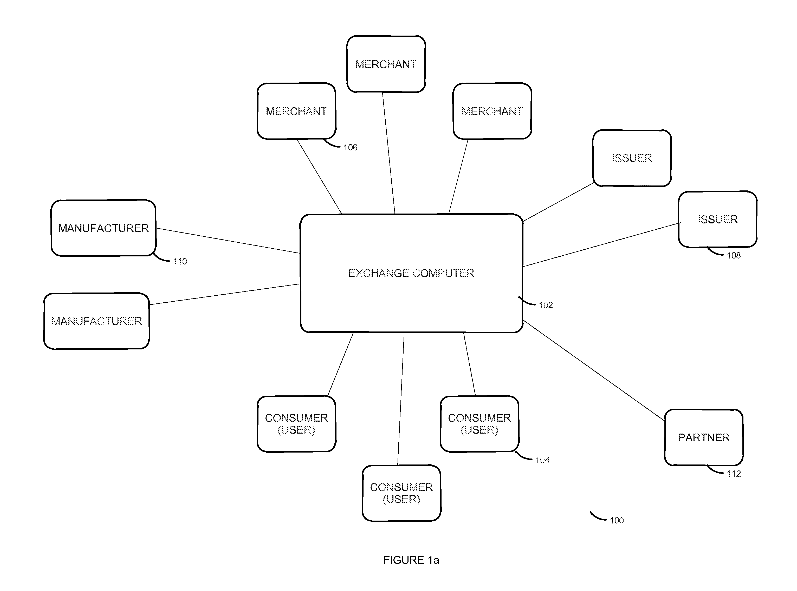 Point of sale device for online reward point exchange method and system