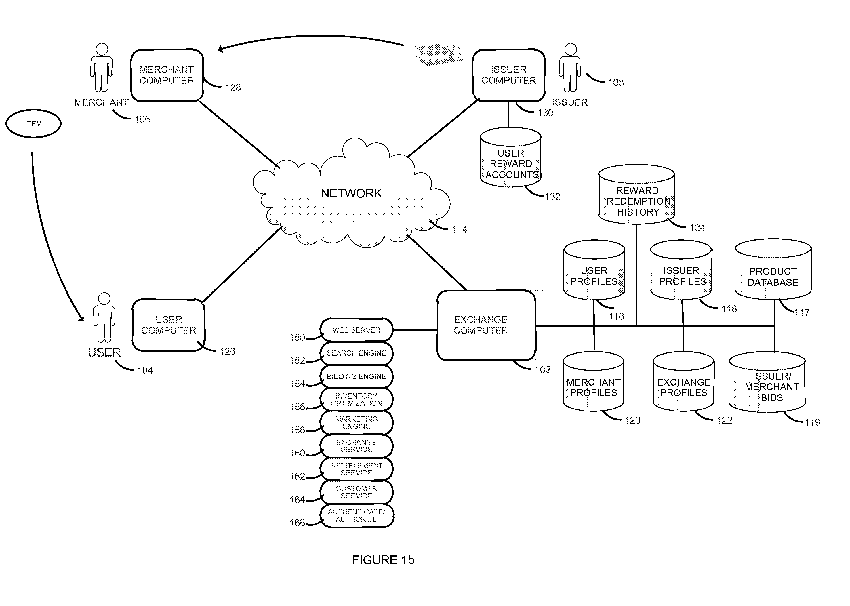 Point of sale device for online reward point exchange method and system