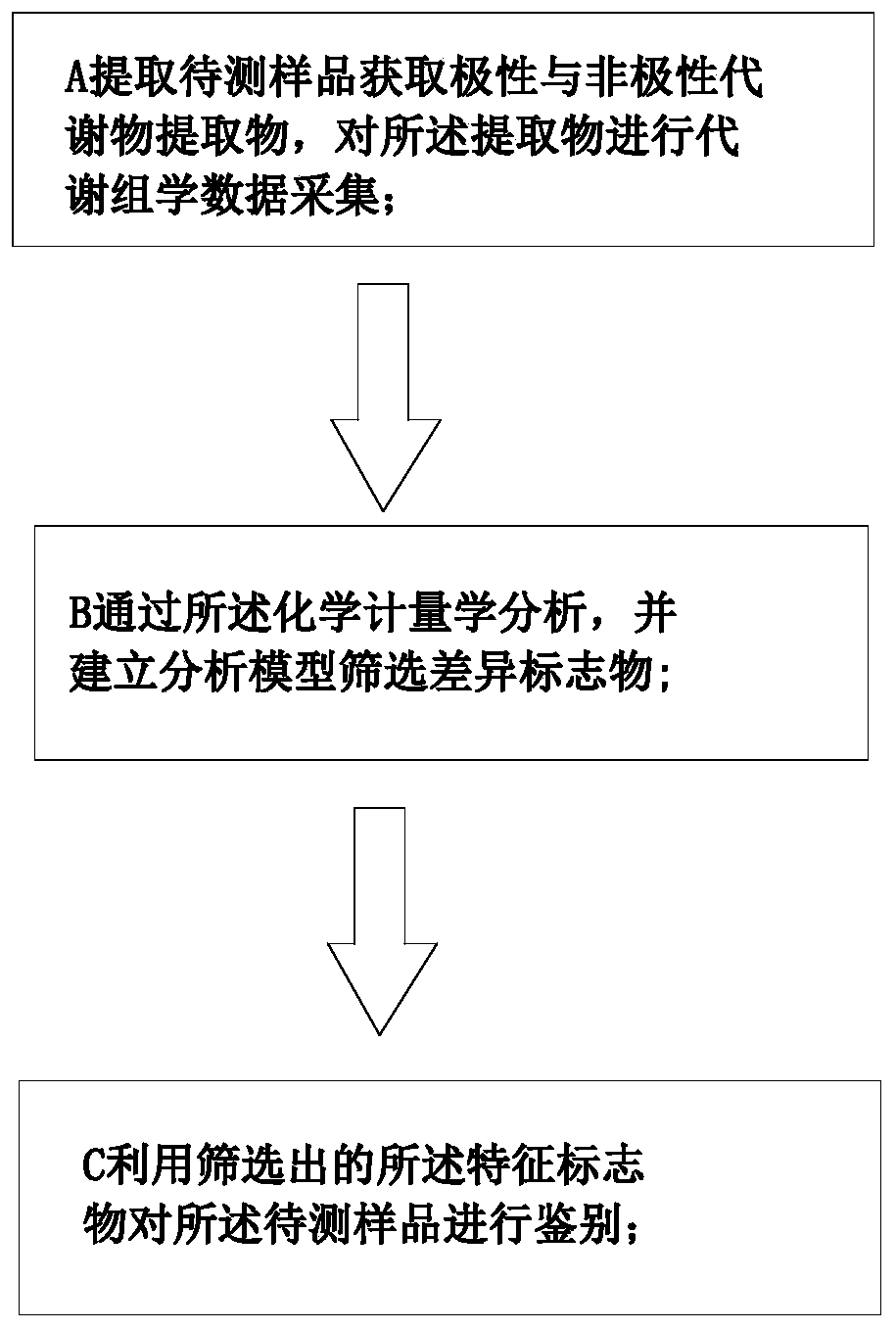 Method for identifying lamb meat and adult mutton