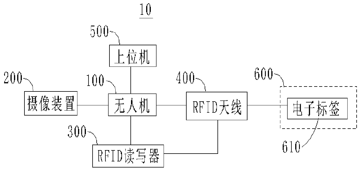 Tower pole inspection system