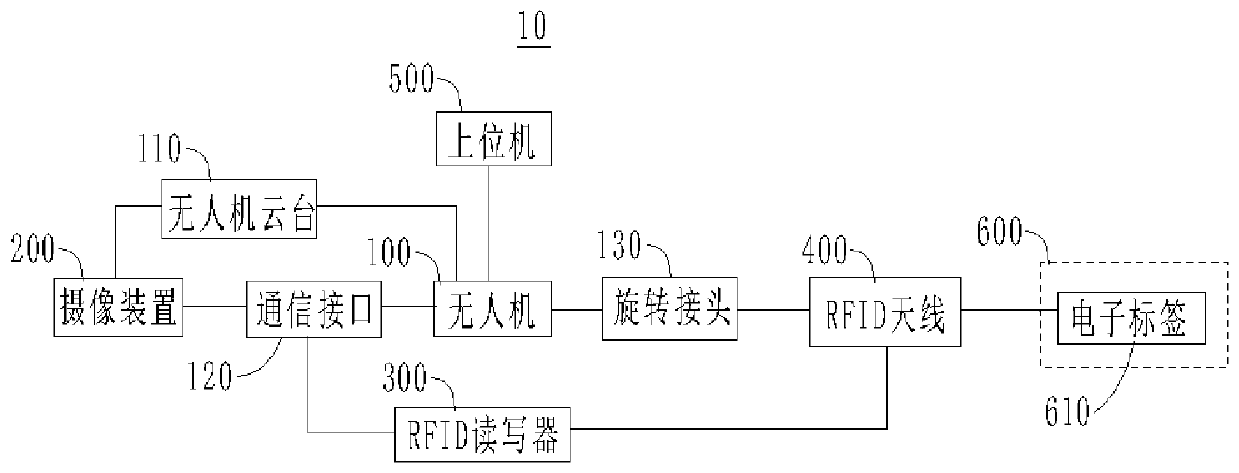 Tower pole inspection system