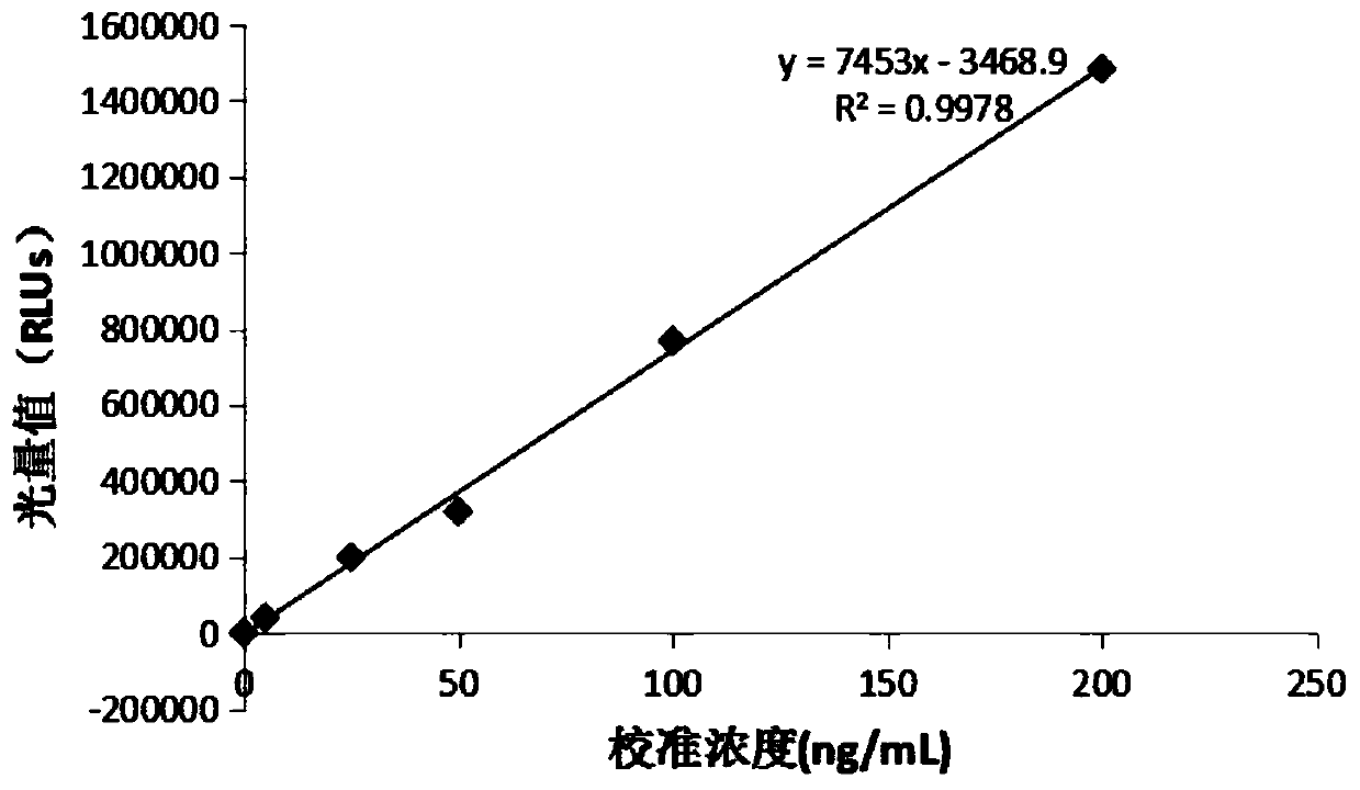 Thrombomodulin chemiluminescence quantitative immunoassay detection kit and preparation method thereof