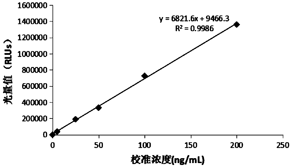 Thrombomodulin chemiluminescence quantitative immunoassay detection kit and preparation method thereof