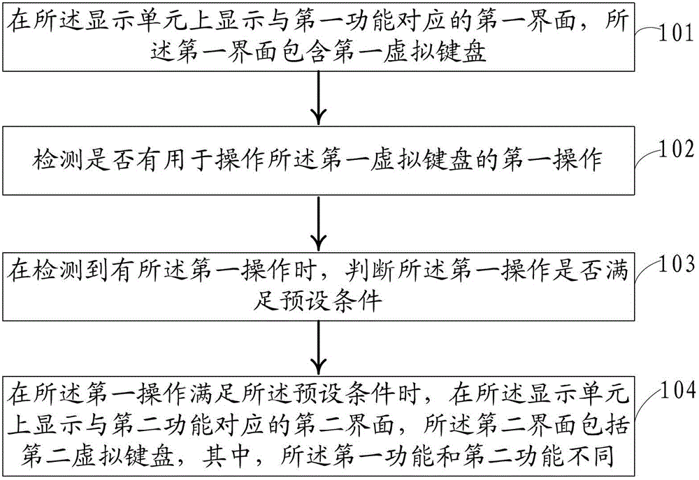 Information processing method and electronic device