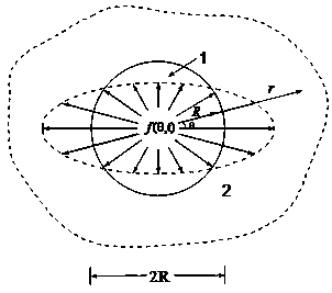 Method for calculating dynamic stress of circular cavern under directional blasting loads
