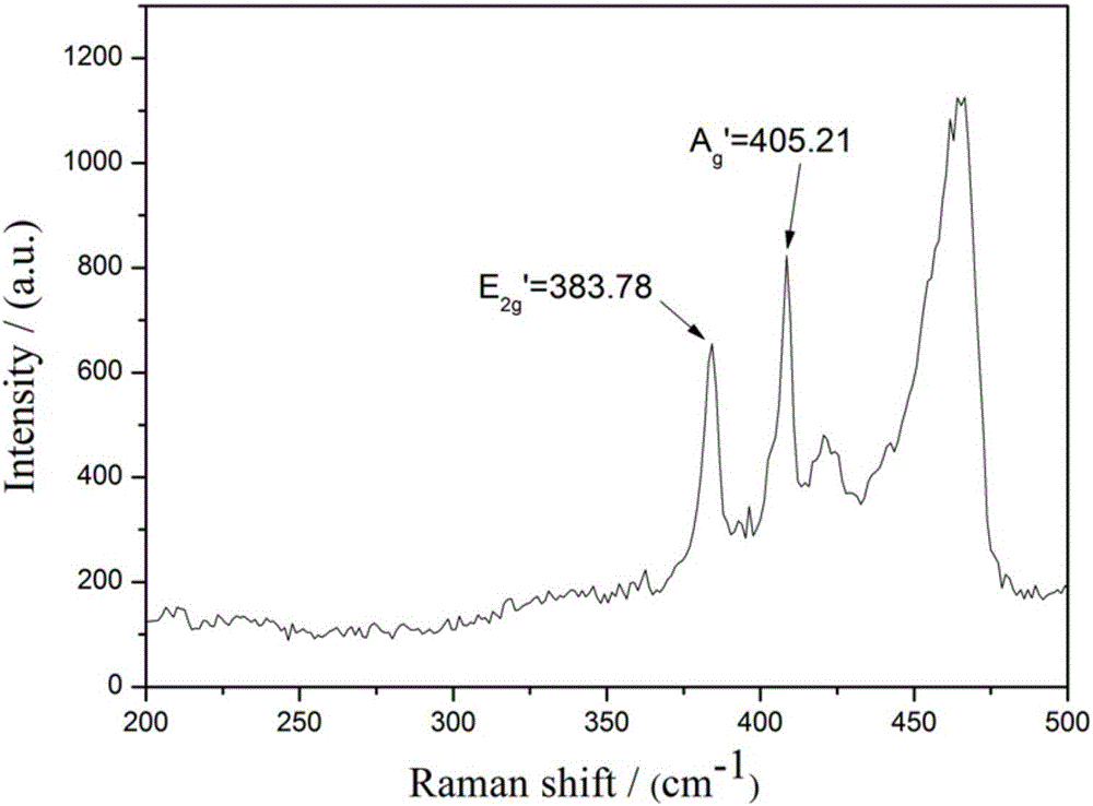 Method for preparing layered MoS2-SnO2 nano composite material