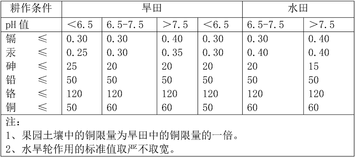 Organic production method for mountainous orchard