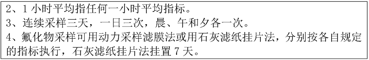 Organic production method for mountainous orchard