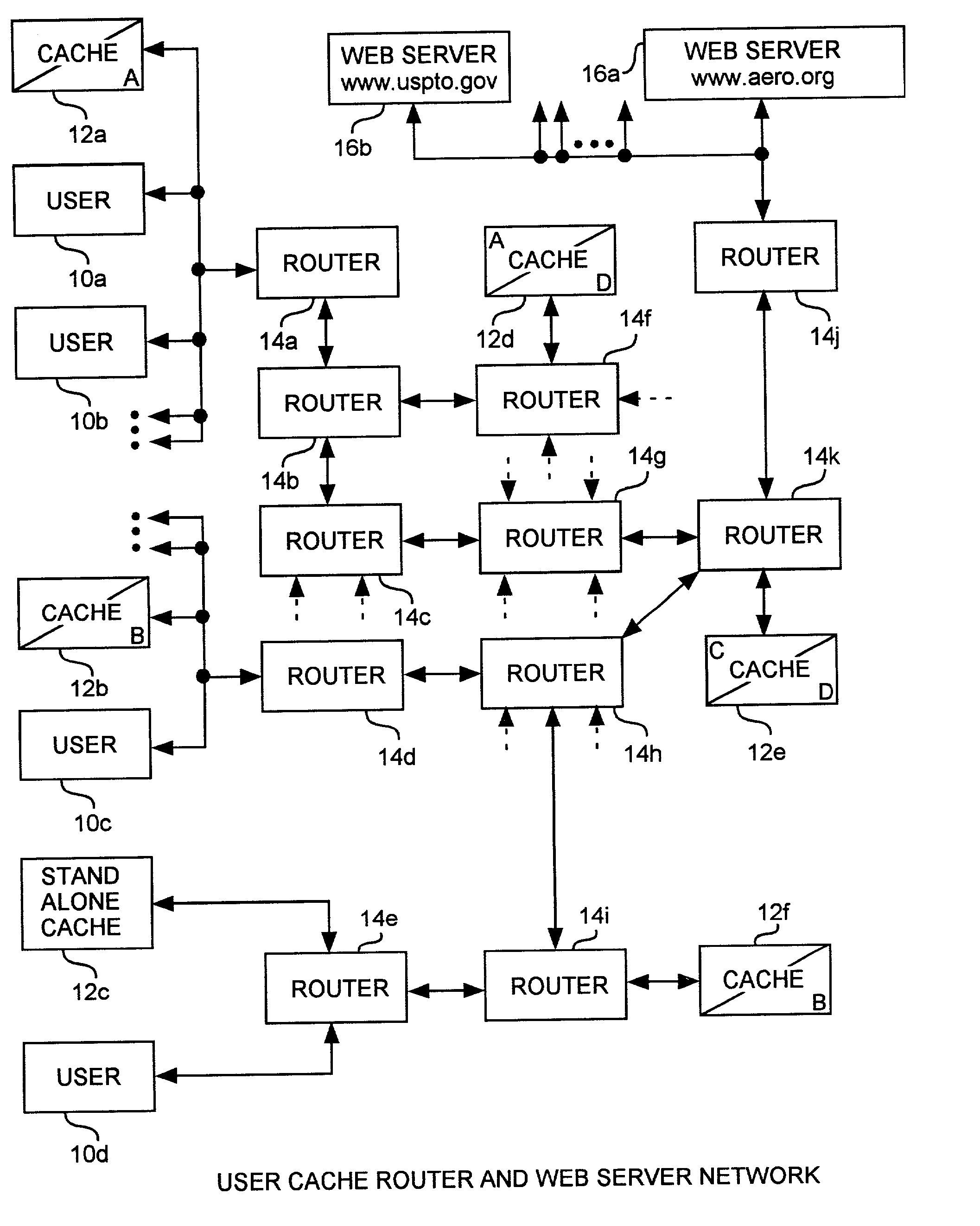 Cooperative adaptive web caching routing and forwarding web content data requesting method