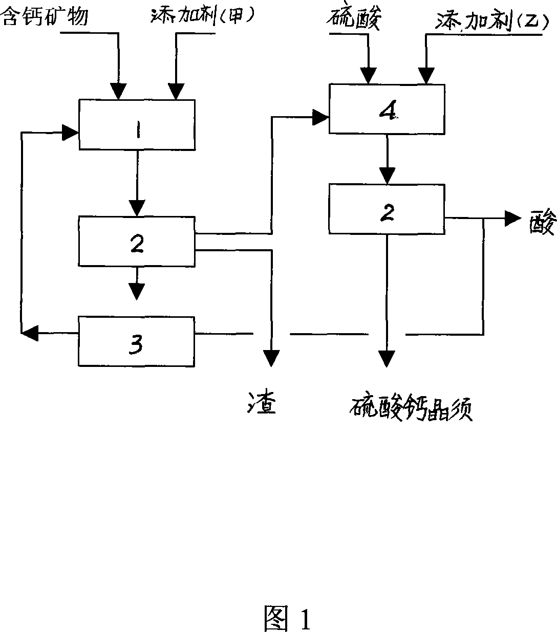 Method for preparing crystal whisker of calcium sulphate, and phosphonic acid