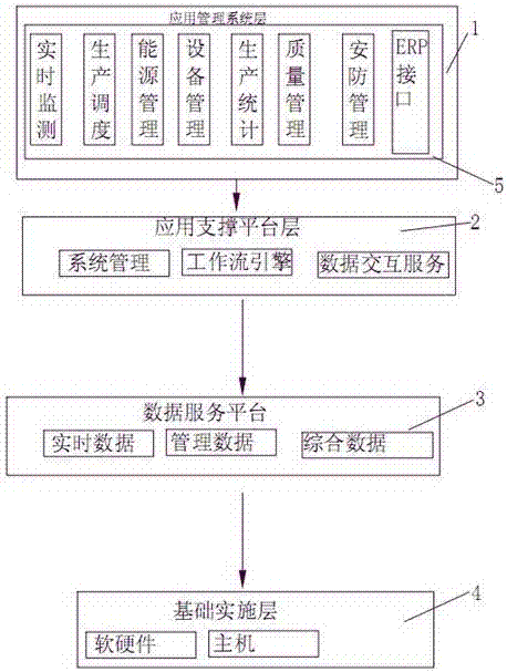 Energy automatic management and scheduling system