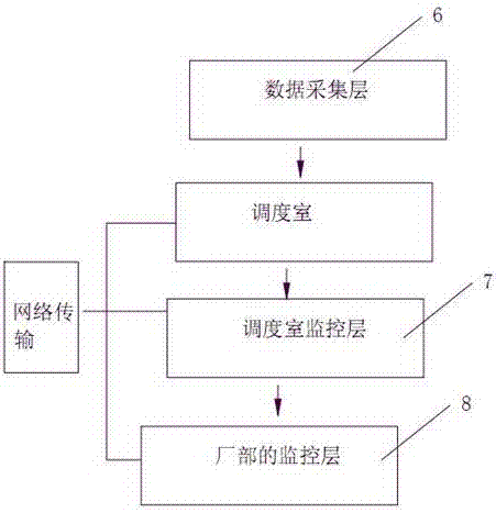 Energy automatic management and scheduling system