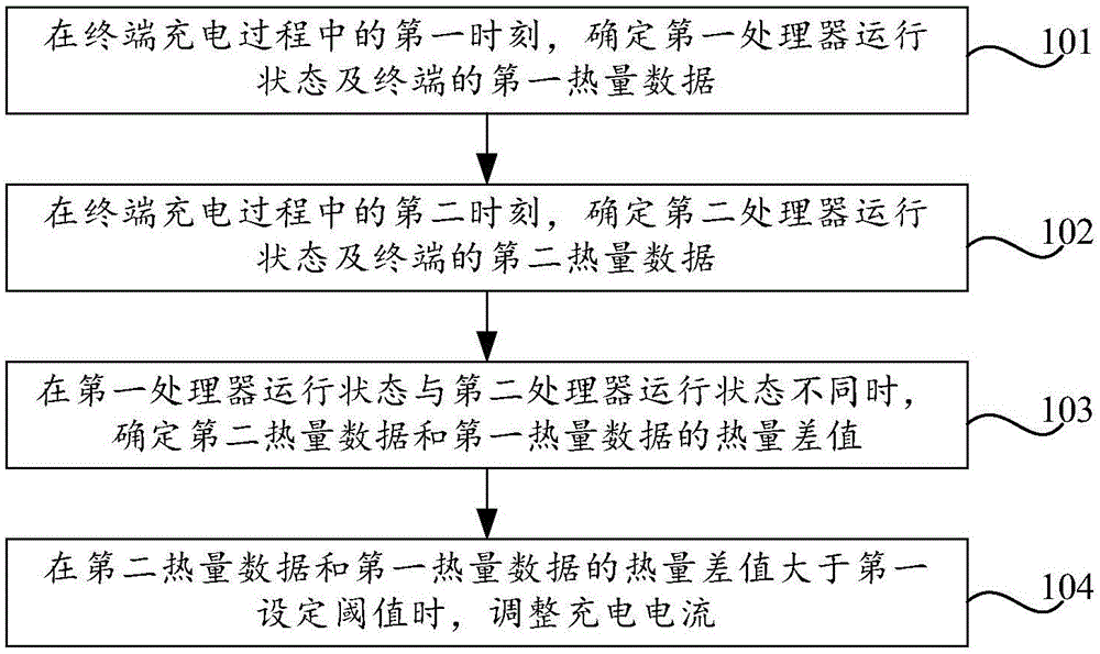 Method and device for charging terminal and terminal