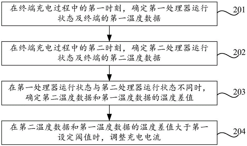 Method and device for charging terminal and terminal