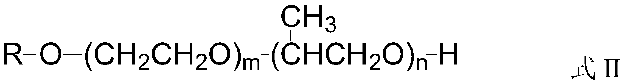 A kind of silicon-modified polyether and preparation method thereof, application