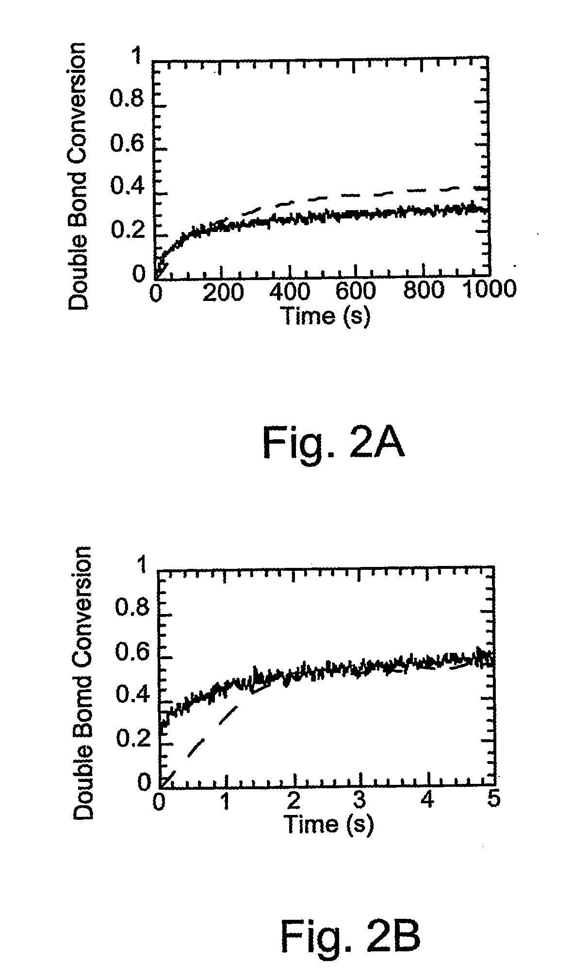 Polymer derived ceramic materials