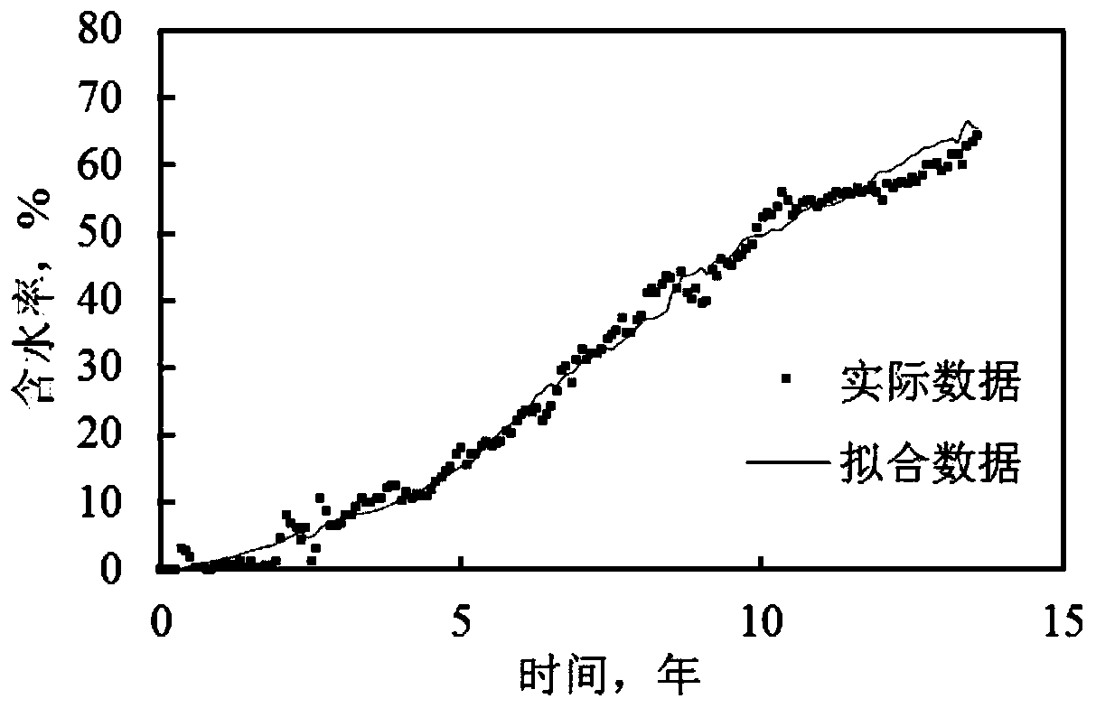 Polymer flooding and well pattern thickening combined development mode applicability evaluating method