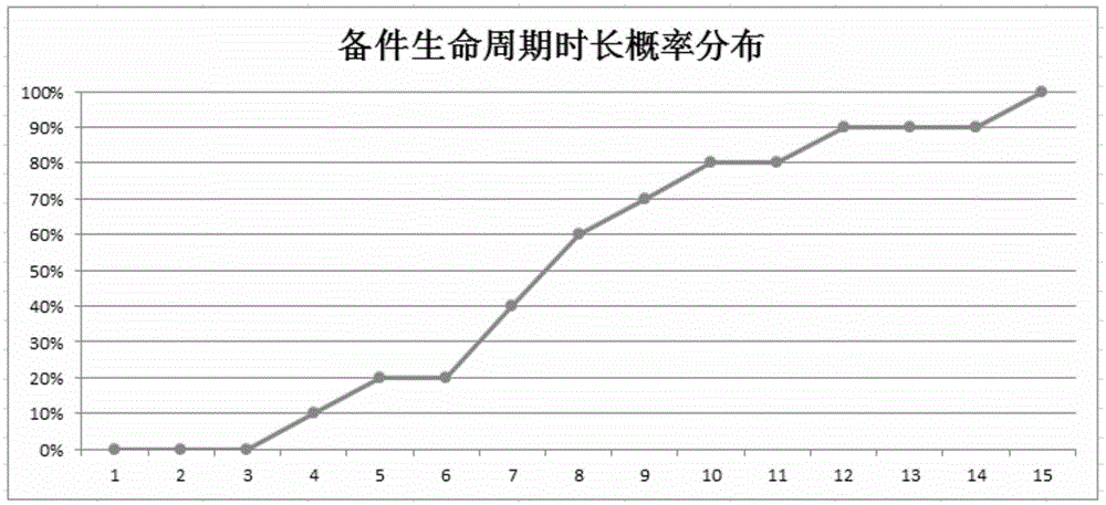 Equipment spare part safety stock calculating method and system