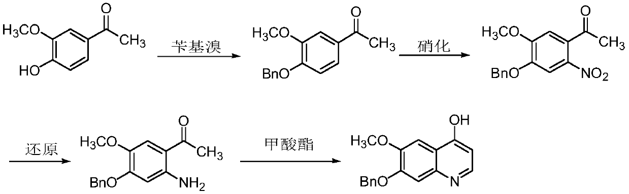 The preparation method of 7-benzyloxy-6-methoxy-4-hydroxyquinoline