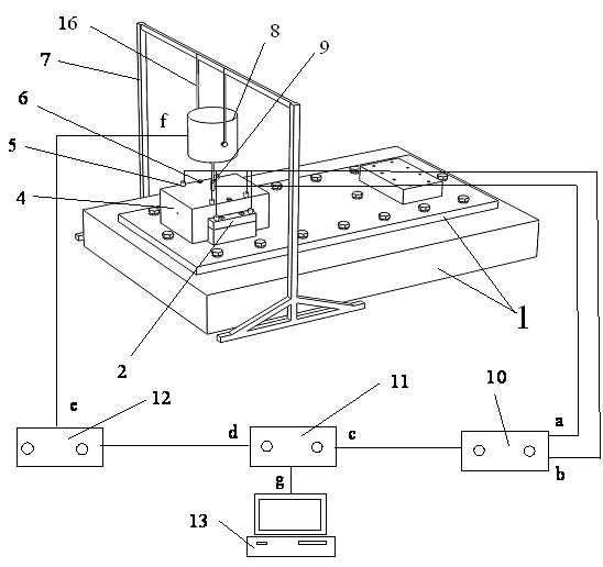 Device for testing dynamic characteristic parameters of fixed joint surface and testing method thereof