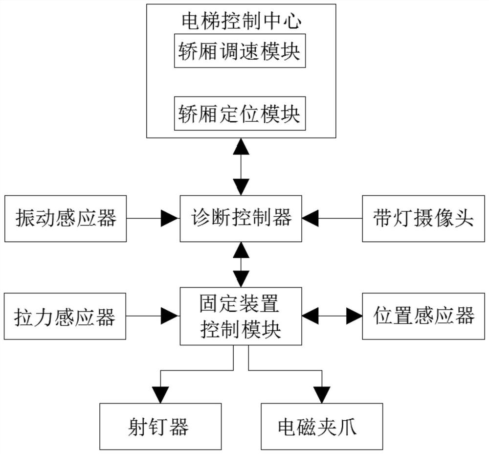 Elevator fault diagnosis and protection system