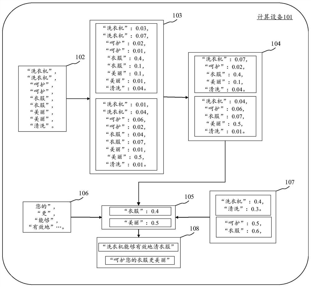 Text generation method and device, electronic equipment and computer readable medium