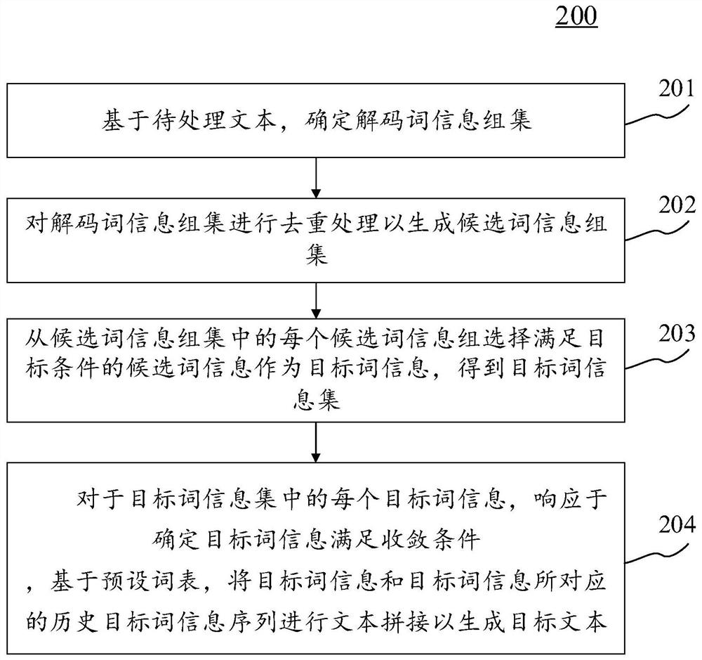 Text generation method and device, electronic equipment and computer readable medium