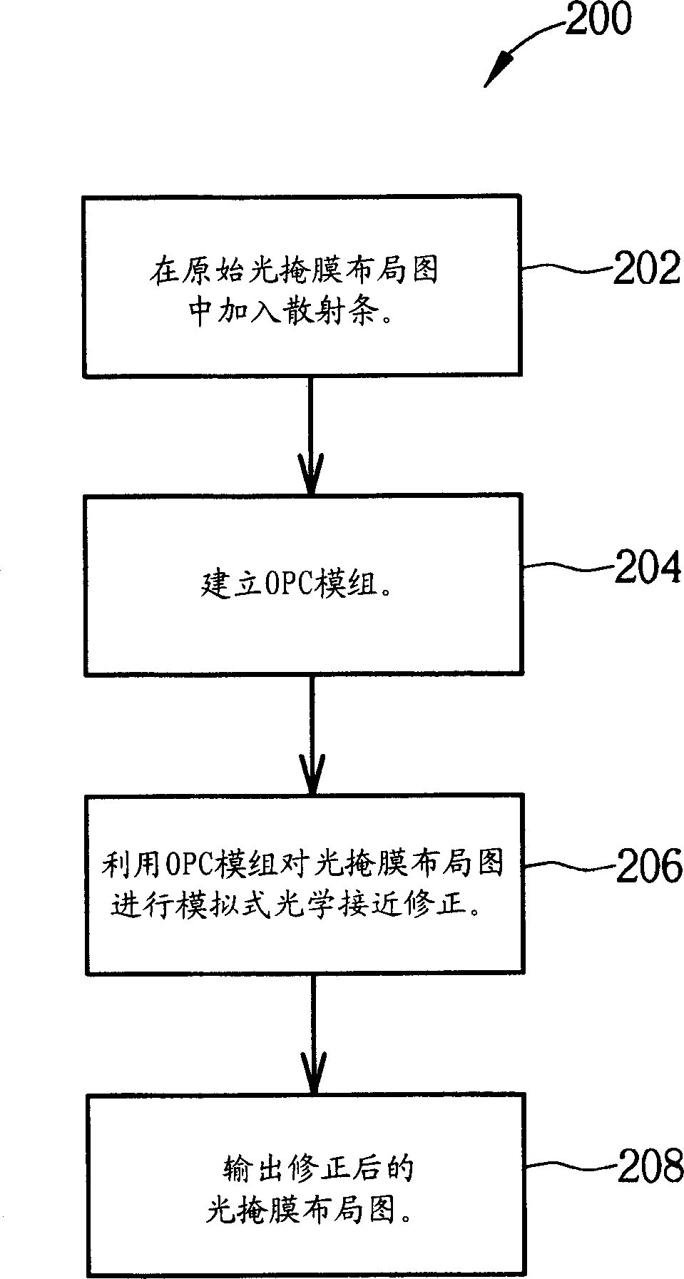 Optical proximity correcting method