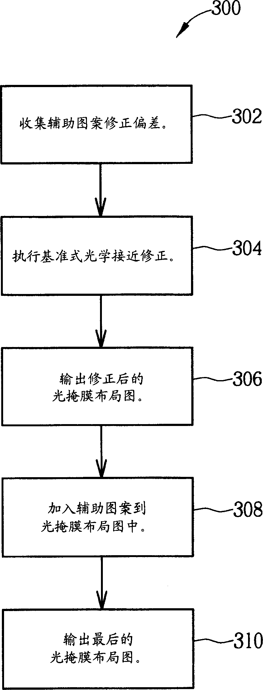 Optical proximity correcting method