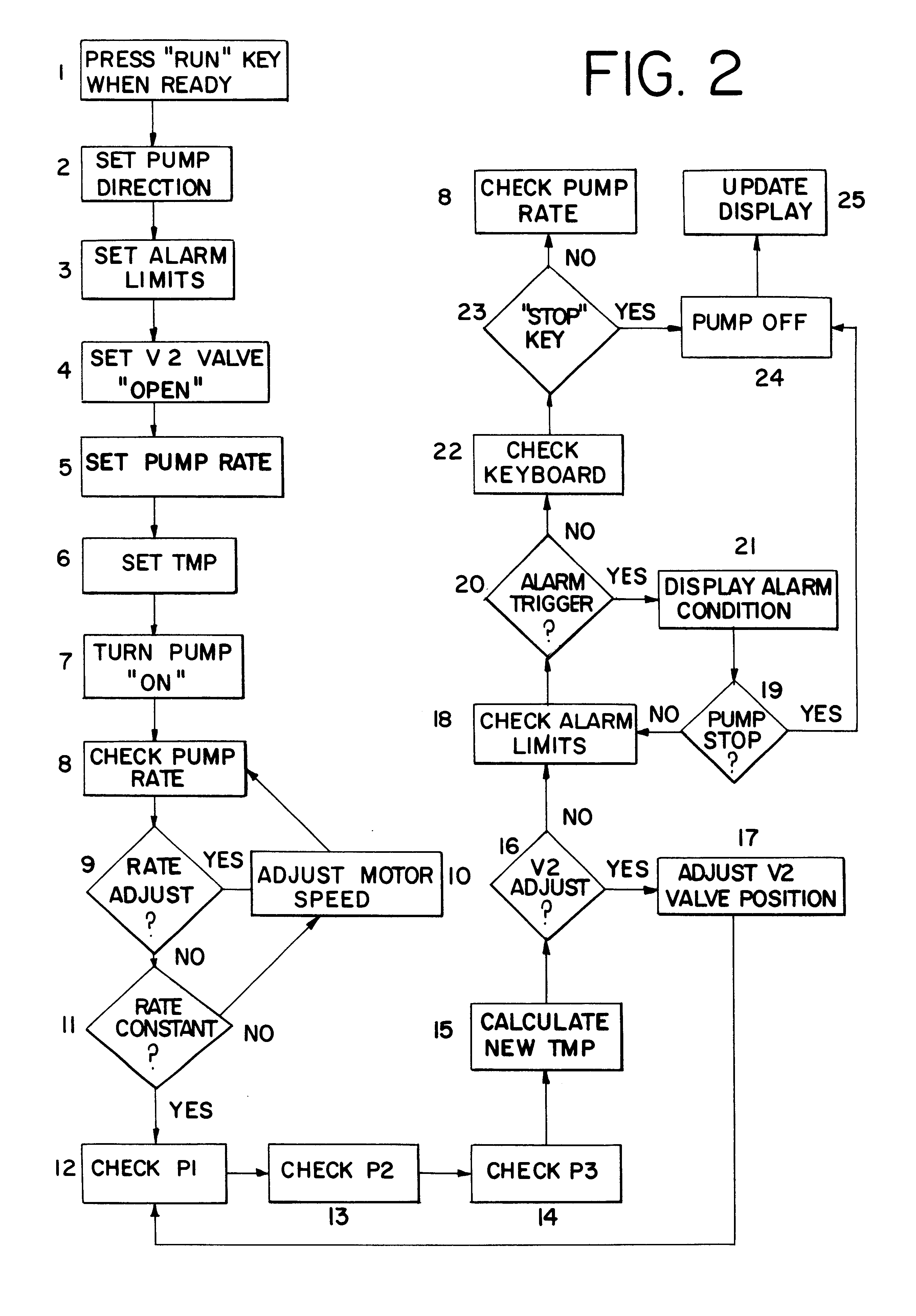 Enhancing filtration yields in tangential flow filtration