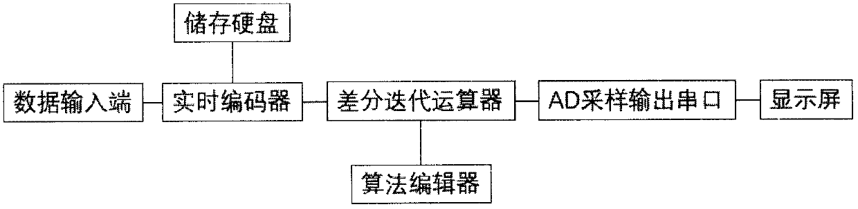 Method and device for deception jamming recognition based on differential evolutionary wolf pack algorithm