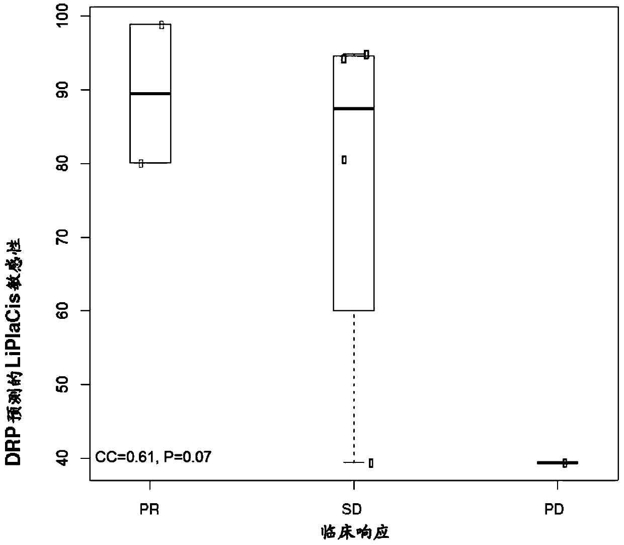 Methods for treating cancer and predicting drug responsiveness in cancer patients