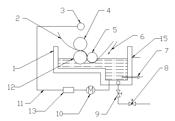 Secondary sizing device of glass fiber