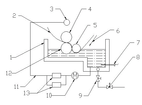 Secondary sizing device of glass fiber