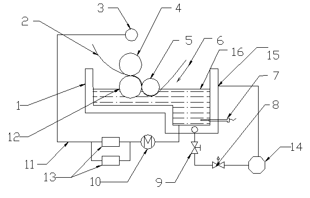 Secondary sizing device of glass fiber