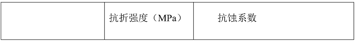 High-property additive for cement fiber board and preparation method thereof