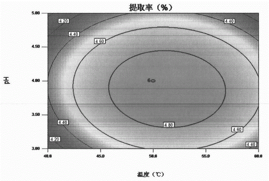 A method for extracting polysaccharides from alfalfa using compound enzymes