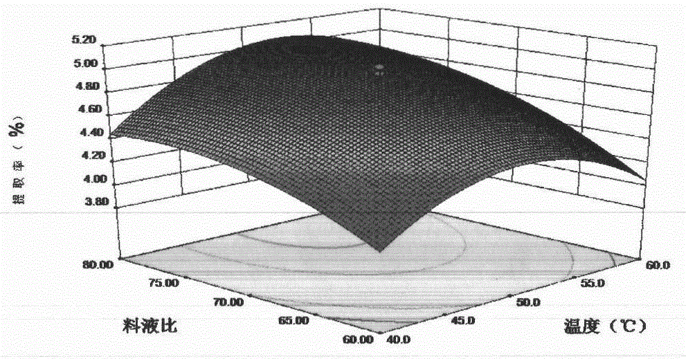 A method for extracting polysaccharides from alfalfa using compound enzymes