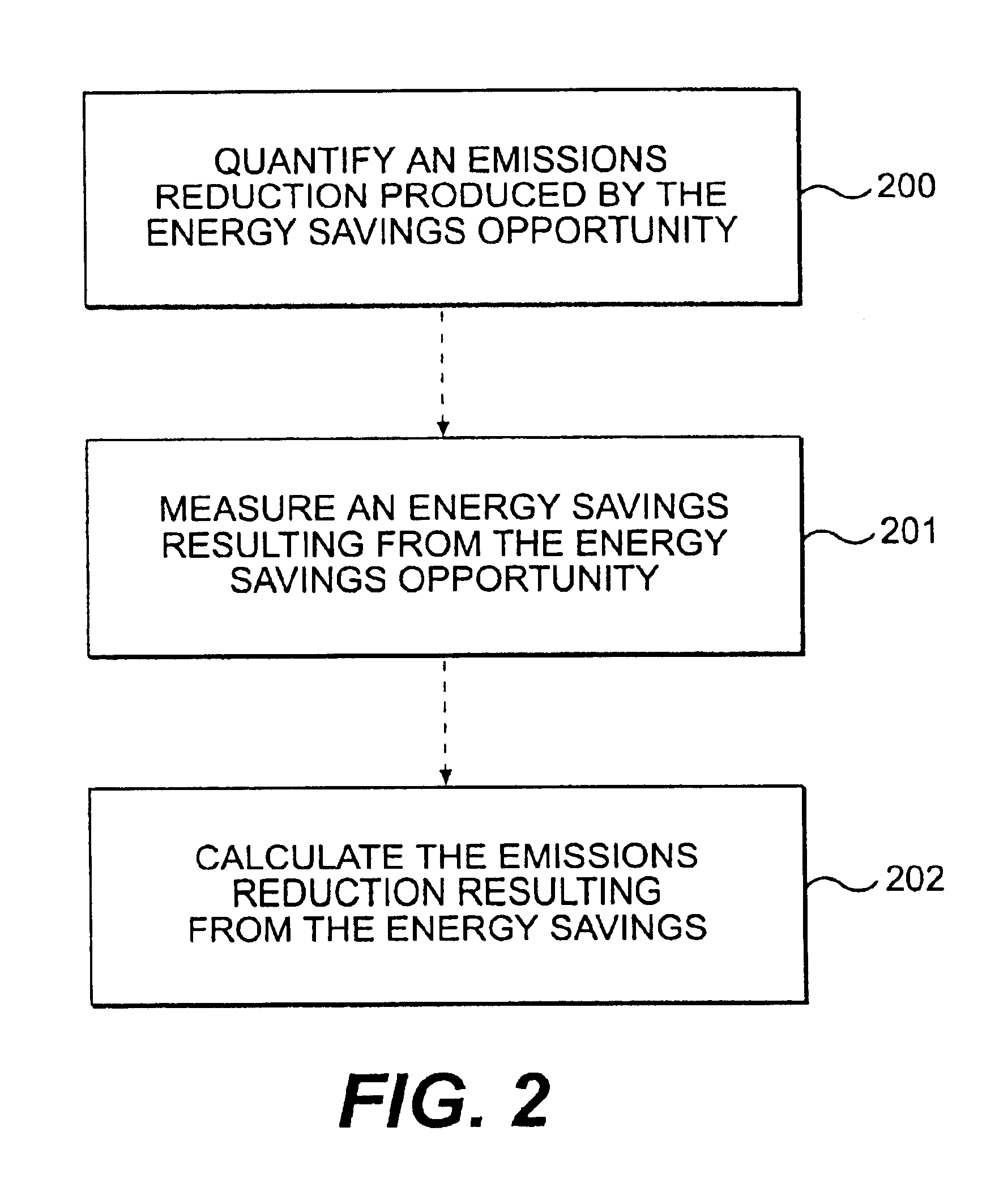 System and method for residential emissions trading