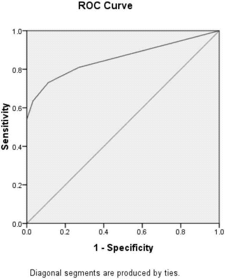 Application of lysine with AKAP4 protein 733rd-site generating mass shift in preparing reagent for diagnosing severe oligoasthenospermia