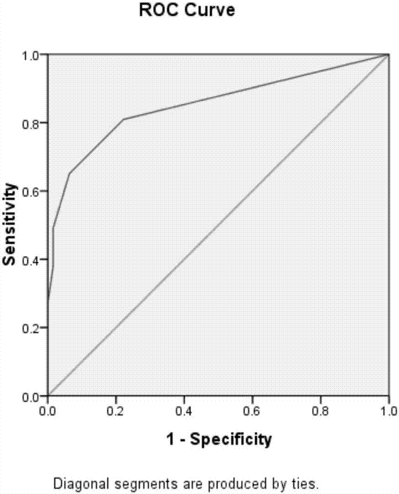 Application of lysine with AKAP4 protein 733rd-site generating mass shift in preparing reagent for diagnosing severe oligoasthenospermia