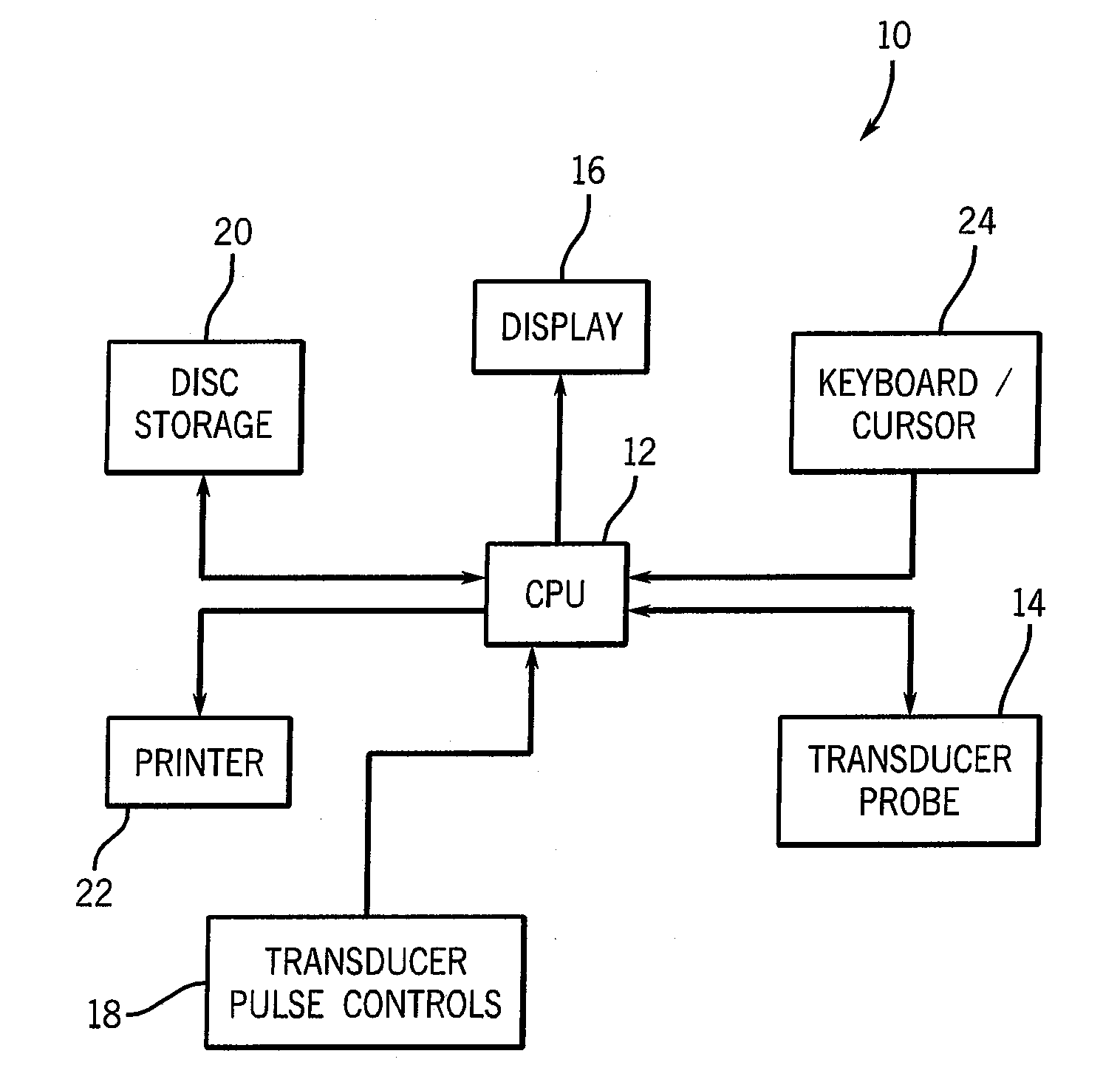 Direct strain estimator for measuring elastic properties of tissue