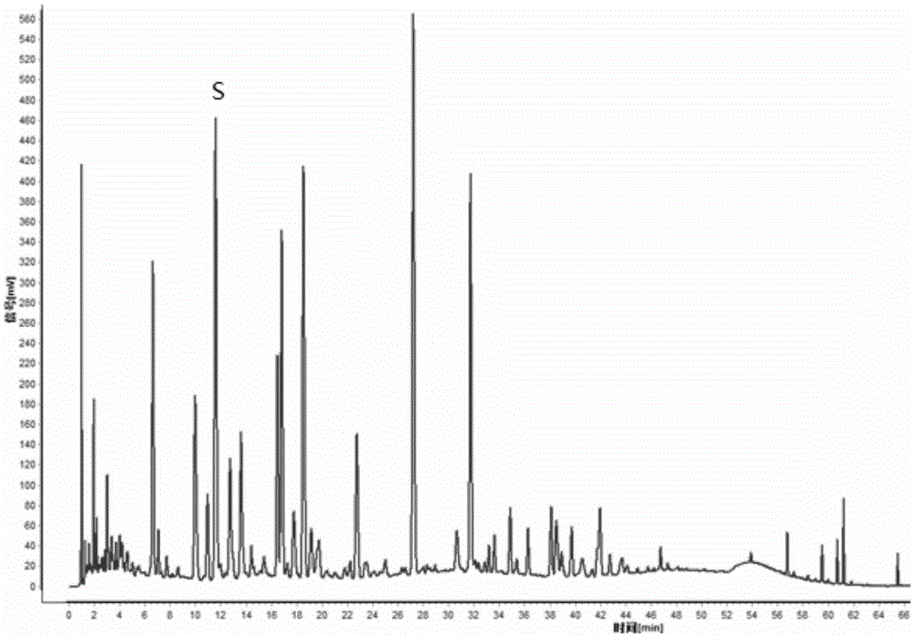 Detection method for fingerprint chromatogram of flavonoid and organic acid components in ginkgo biloba extract and application of detection method