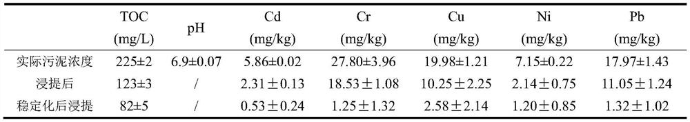 Reductive iron-sulfur mixed colloid as well as preparation method and application thereof