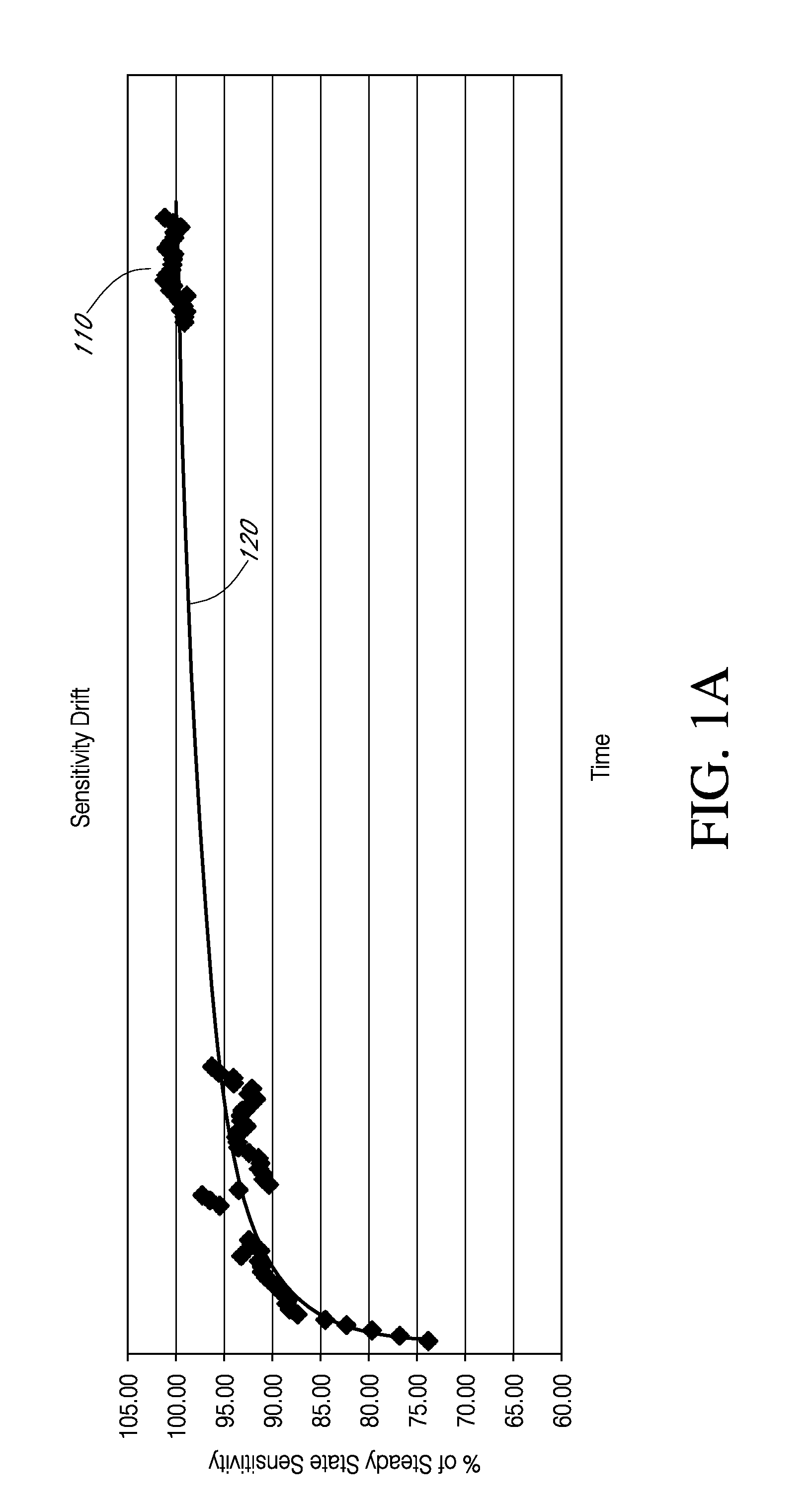 Advanced analyte sensor calibration and error detection