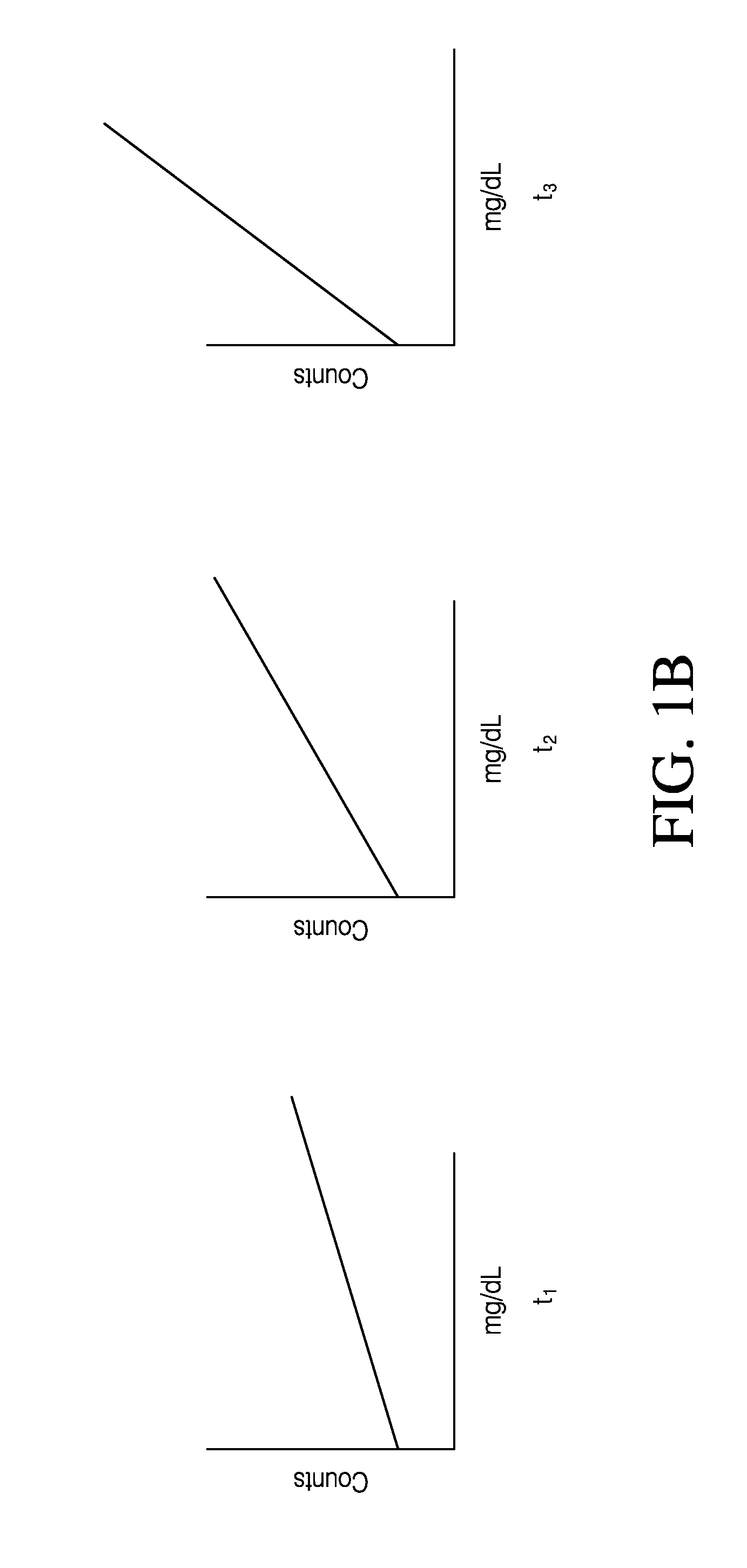 Advanced analyte sensor calibration and error detection