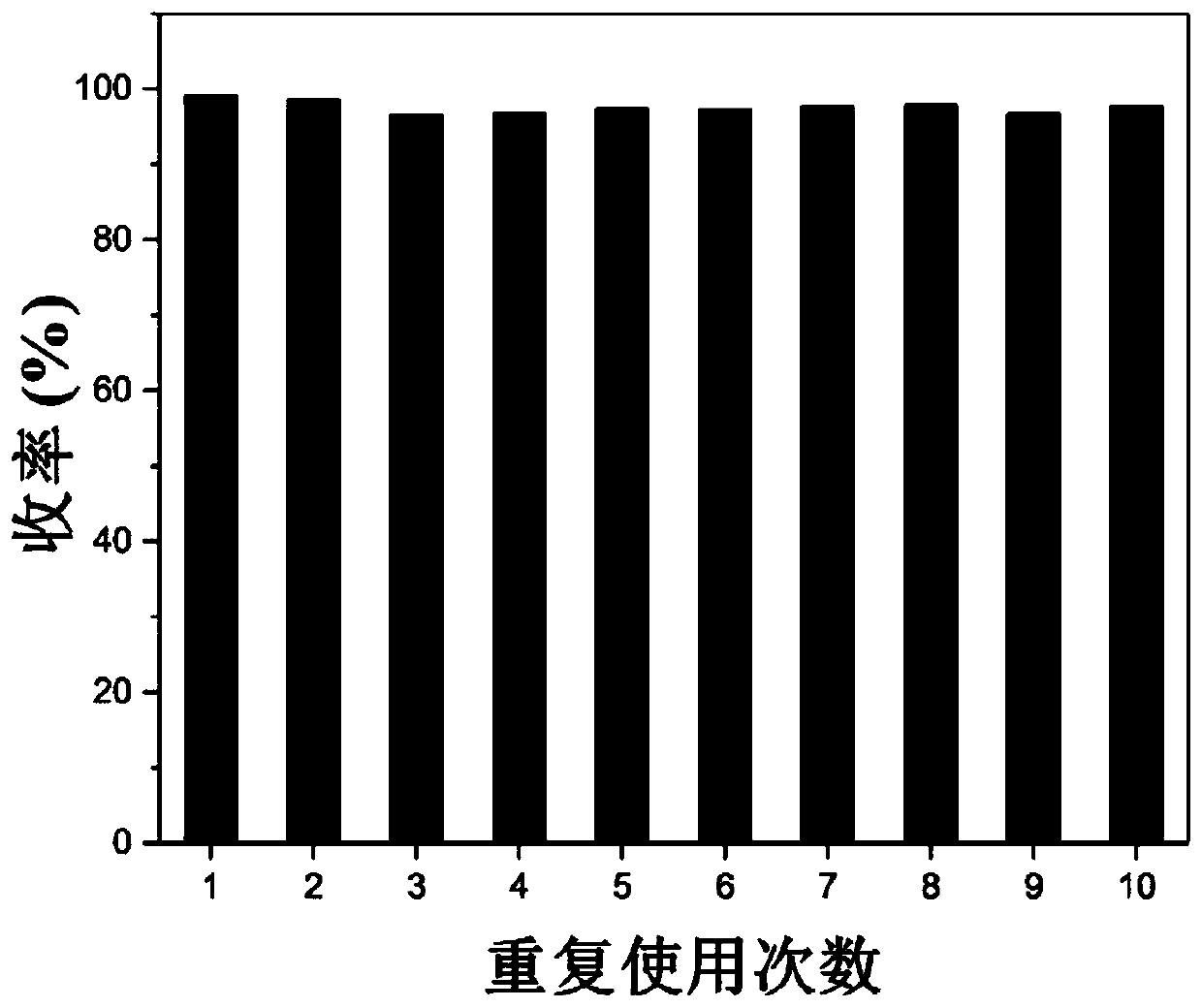 Method for preparing decanediol dicarboxylate and derivative thereof