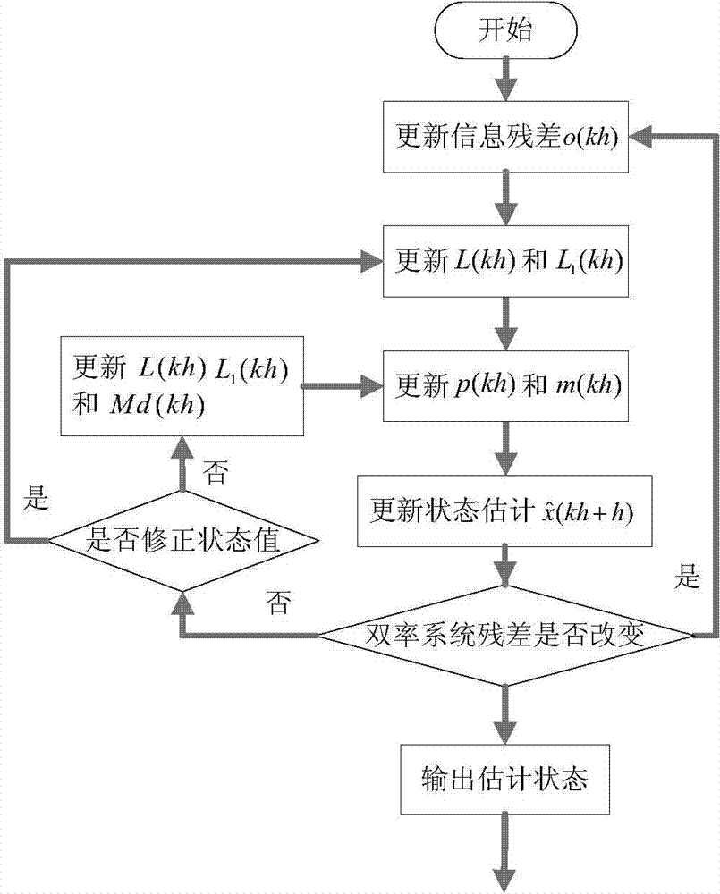 Hierarchical identification method applicable to control parameters of teleoperation system