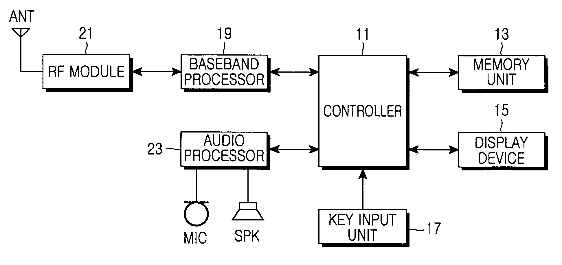 Method for setting alarm in mobile communication terminal